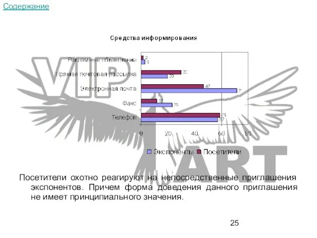 Посетители охотно реагируют на непосредственные приглашения экспонентов. Причем форма доведения данного приглашения