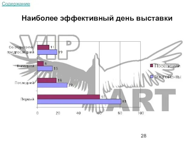 Наиболее эффективный день выставки Содержание