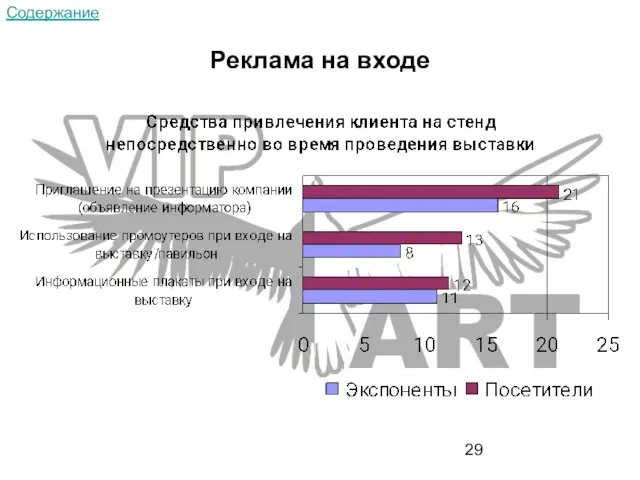 Реклама на входе Содержание