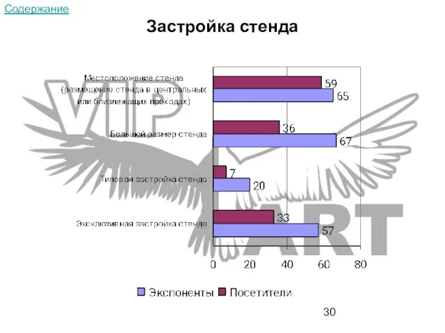 Застройка стенда Содержание