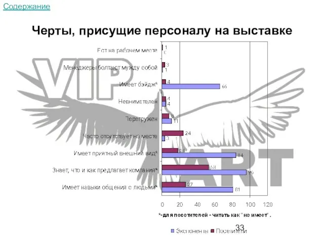 Черты, присущие персоналу на выставке Содержание