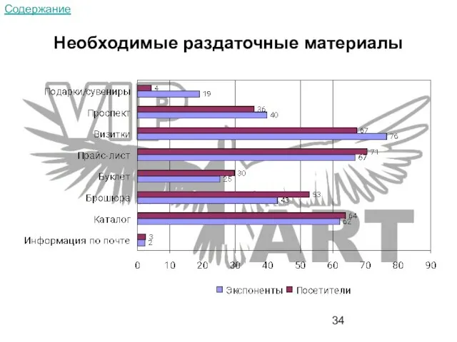 Необходимые раздаточные материалы Содержание