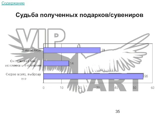 Судьба полученных подарков/сувениров Содержание