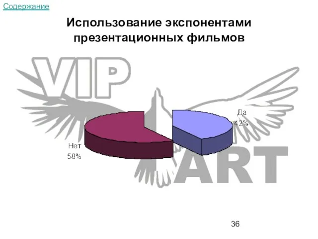 Использование экспонентами презентационных фильмов Содержание