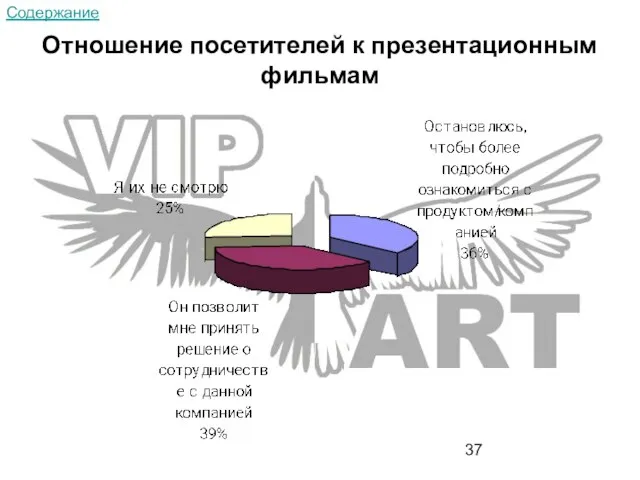 Отношение посетителей к презентационным фильмам Содержание