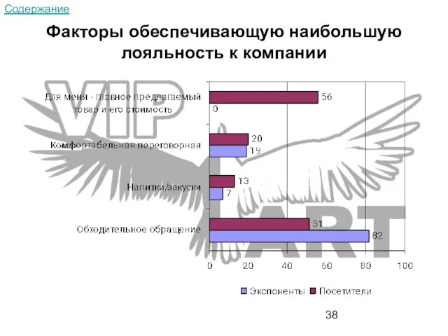 Факторы обеспечивающую наибольшую лояльность к компании Содержание