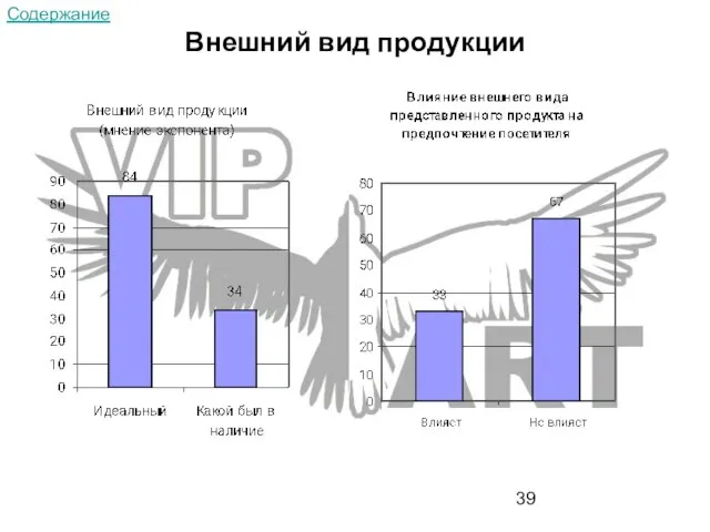 Внешний вид продукции Содержание