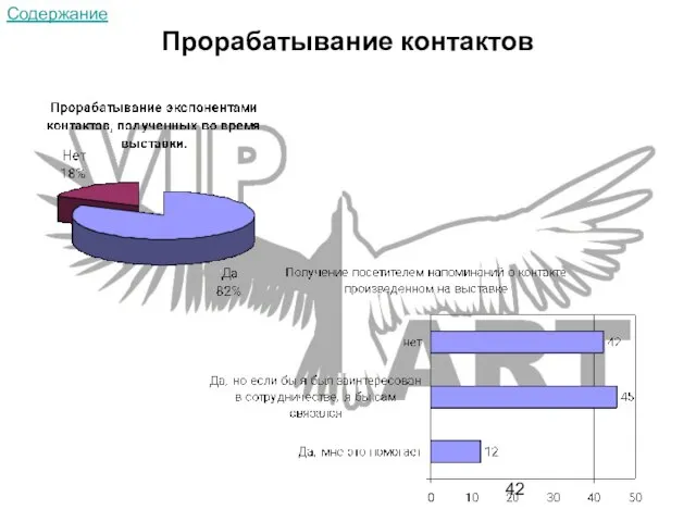 Прорабатывание контактов Содержание