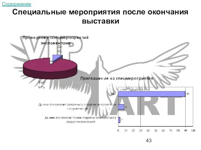 Специальные мероприятия после окончания выставки Содержание