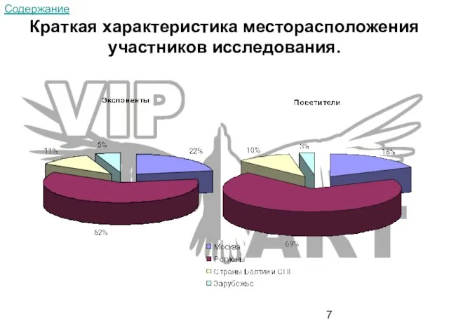 Краткая характеристика месторасположения участников исследования. Содержание