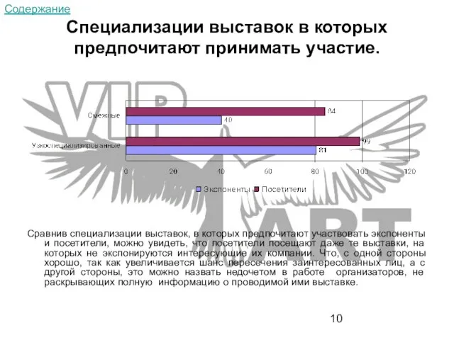 Специализации выставок в которых предпочитают принимать участие. Сравнив специализации выставок, в которых