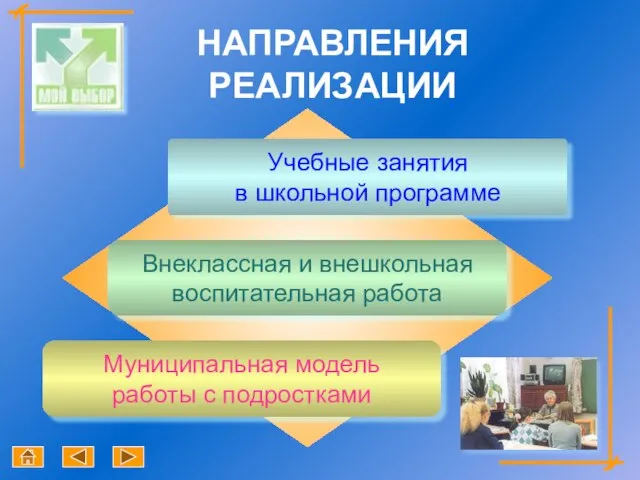 НАПРАВЛЕНИЯ РЕАЛИЗАЦИИ Учебные занятия в школьной программе Внеклассная и внешкольная воспитательная работа