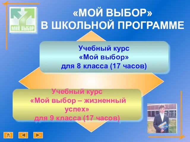 «МОЙ ВЫБОР» В ШКОЛЬНОЙ ПРОГРАММЕ Учебный курс «Мой выбор» для 8 класса