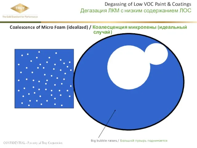 Big bubble raises / Большой пузырь поднимается Coalescence of Micro Foam (idealized)