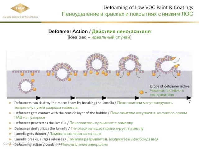 Defoaming of Low VOC Paint & Coatings Пеноудаление в красках и покрытиях