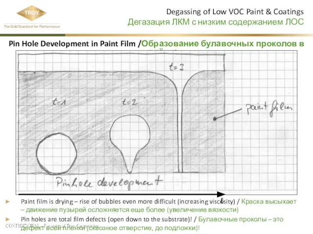 Degassing of Low VOC Paint & Coatings Дегазация ЛКМ с низким содержанием