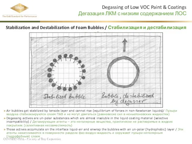 Degassing of Low VOC Paint & Coatings Дегазация ЛКМ с низким содержанием