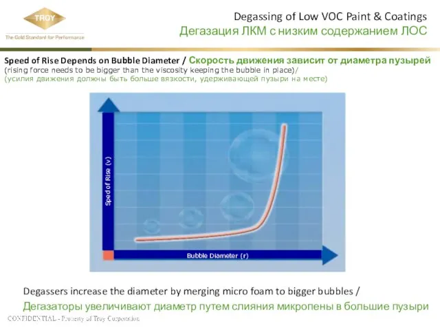 Speed of Rise Depends on Bubble Diameter / Скорость движения зависит от