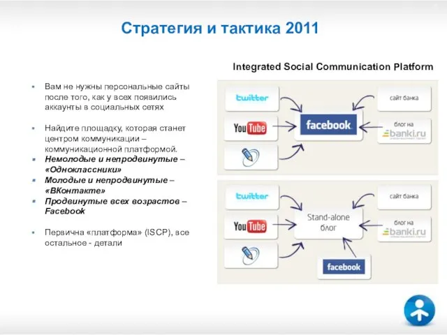 Вам не нужны персональные сайты после того, как у всех появились аккаунты