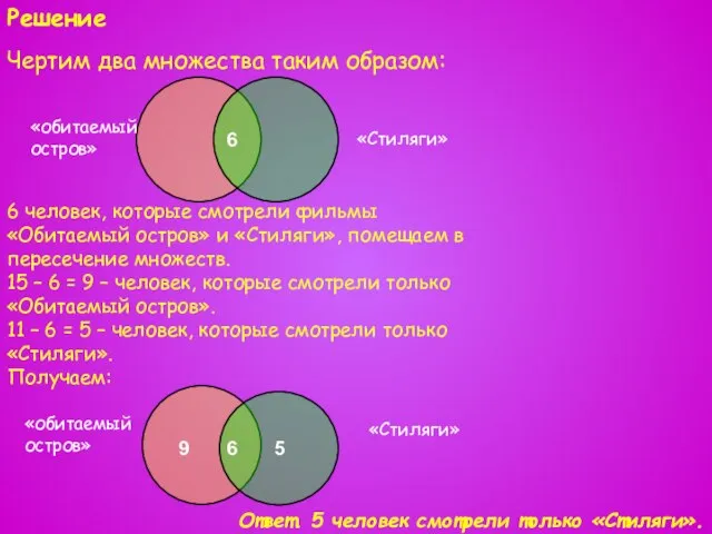 Решение Чертим два множества таким образом: 6 человек, которые смотрели фильмы «Обитаемый