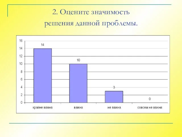 2. Оцените значимость решения данной проблемы.