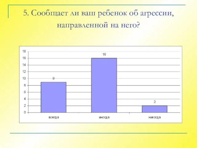 5. Сообщает ли ваш ребенок об агрессии, направленной на него?