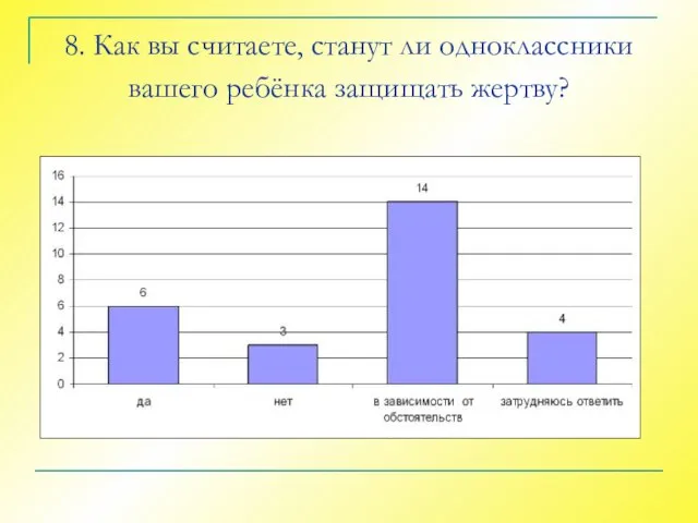 8. Как вы считаете, станут ли одноклассники вашего ребёнка защищать жертву?