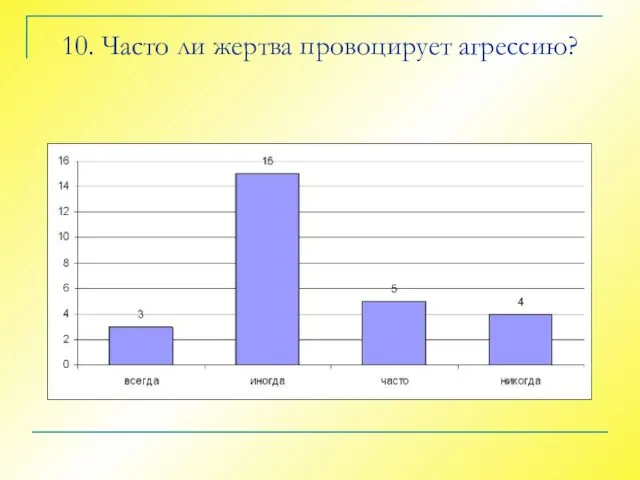 10. Часто ли жертва провоцирует агрессию?