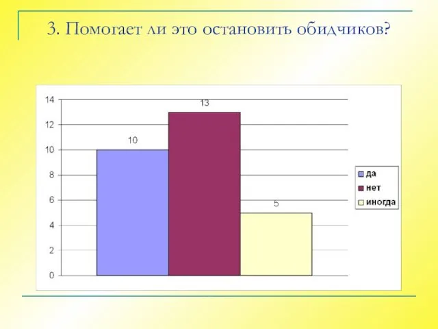 3. Помогает ли это остановить обидчиков?