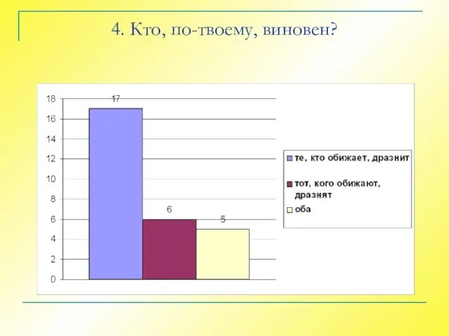 4. Кто, по-твоему, виновен?