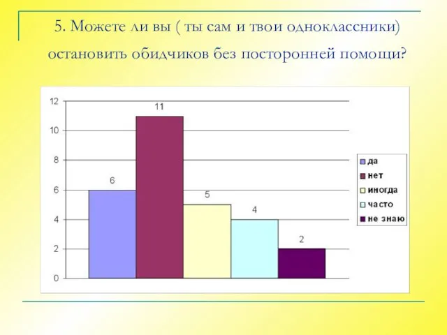 5. Можете ли вы ( ты сам и твои одноклассники) остановить обидчиков без посторонней помощи?