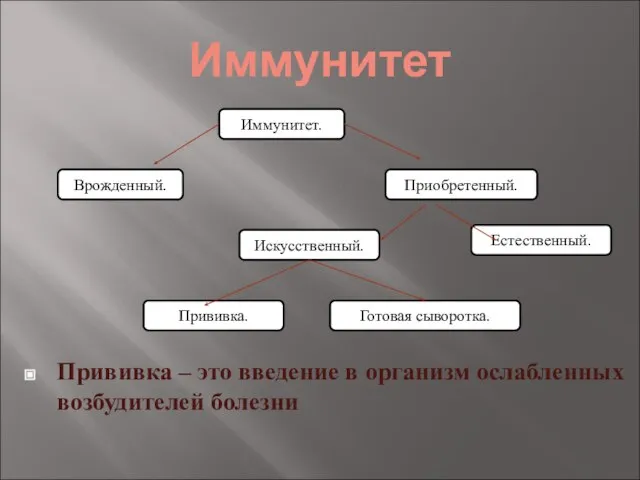 Иммунитет Прививка – это введение в организм ослабленных возбудителей болезни Иммунитет. Врожденный.