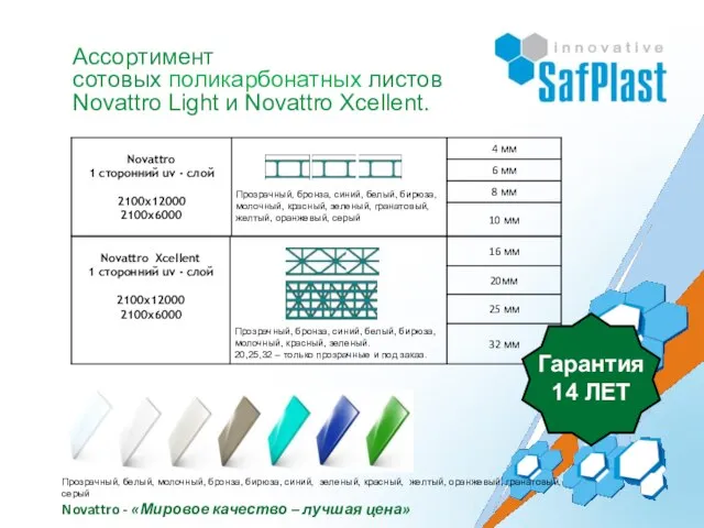 Ассортимент сотовых поликарбонатных листов Novattro Light и Novattro Xcellent. Прозрачный, белый, молочный,