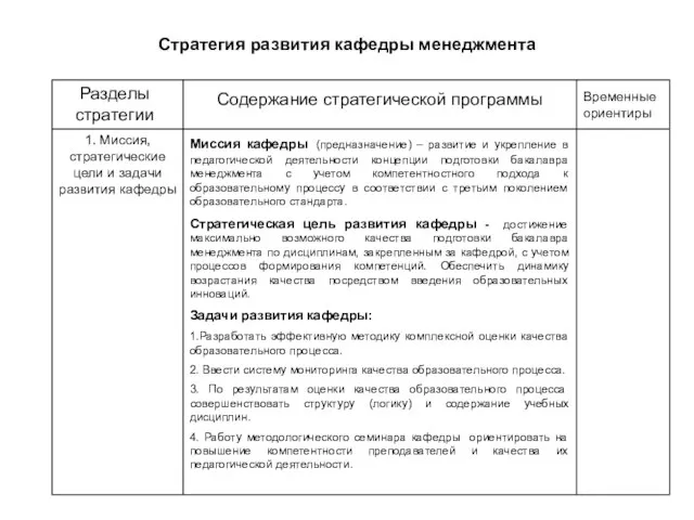 Стратегия развития кафедры менеджмента Разделы стратегии Содержание стратегической программы Временные ориентиры 1.