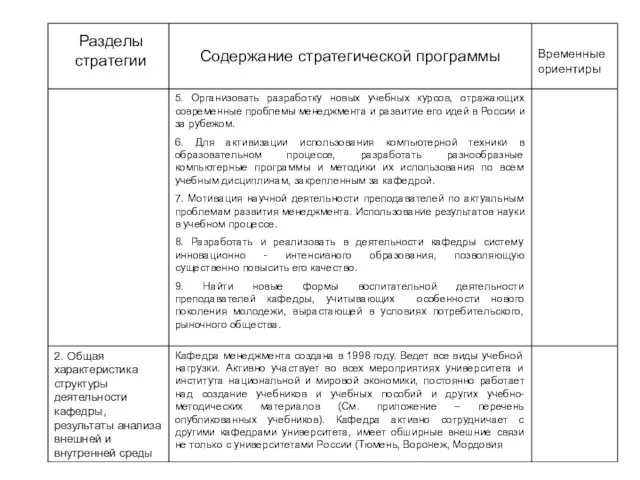 Разделы стратегии Содержание стратегической программы Временные ориентиры 5. Организовать разработку новых учебных