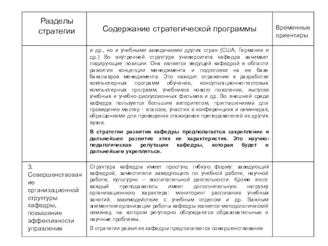 Разделы стратегии Содержание стратегической программы Временные ориентиры и др., но и учебными