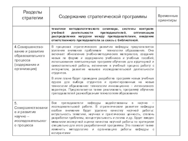 Разделы стратегии Содержание стратегической программы Временные ориентиры тематики методологического семинара, системы контроля