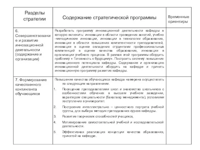 Разделы стратегии Содержание стратегической программы Временные ориентиры 6. Совершенствование и развитие инновационной