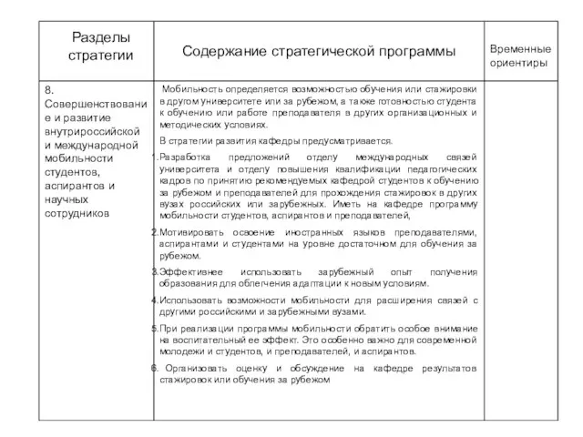Разделы стратегии Содержание стратегической программы Временные ориентиры 8. Совершенствование и развитие внутрироссийской