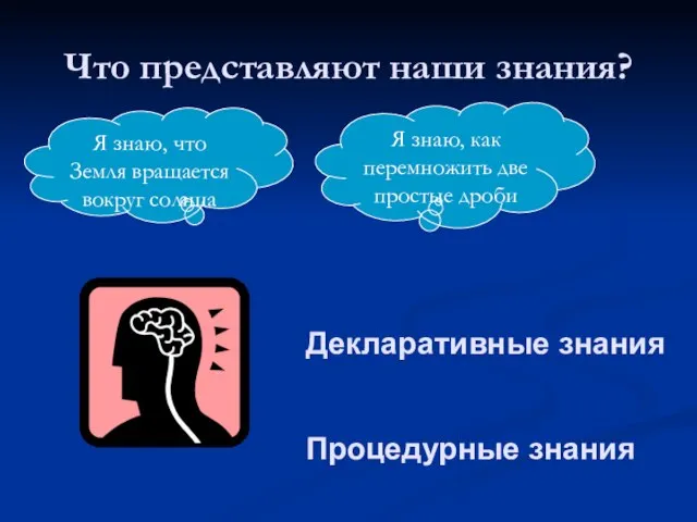 Что представляют наши знания? Я знаю, что Земля вращается вокруг солнца Я