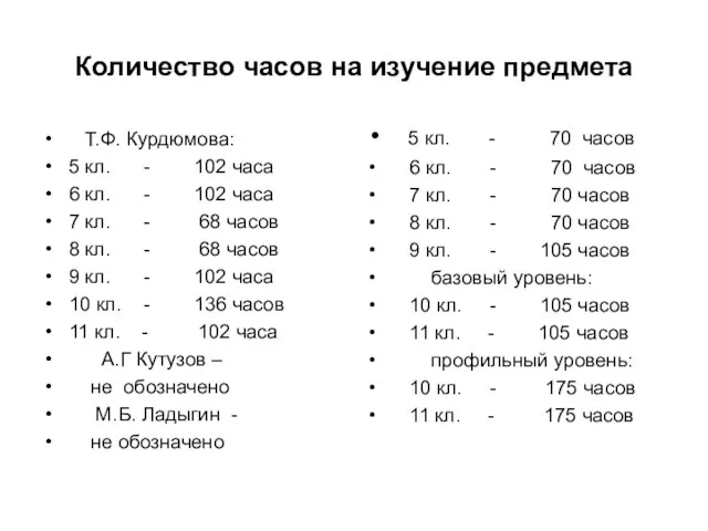 Количество часов на изучение предмета Т.Ф. Курдюмова: 5 кл. - 102 часа