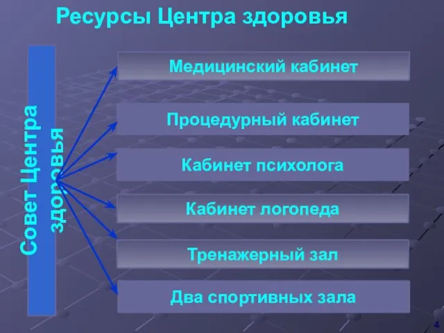 Медицинский кабинет Процедурный кабинет Два спортивных зала Кабинет логопеда Тренажерный зал Кабинет