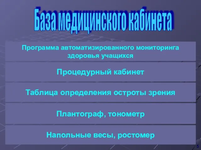 Плантограф, тонометр Таблица определения остроты зрения База медицинского кабинета Программа автоматизированного мониторинга