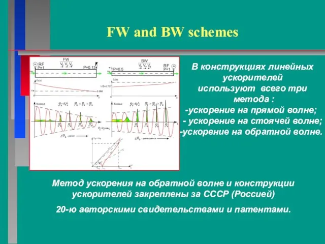 FW and BW schemes В конструкциях линейных ускорителей используют всего три метода