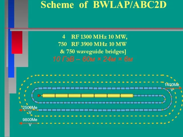 Scheme of BWLAP/ABC2D 4 RF 1300 MHz 10 MW, 750 RF 3900