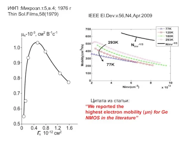 ИФП :Микроэл.т.5,в.4; 1976 г Thin Sol.Films,58(1979) IEEE El.Dev.v.56,N4,Apr.2009 Цитата из статьи: “We