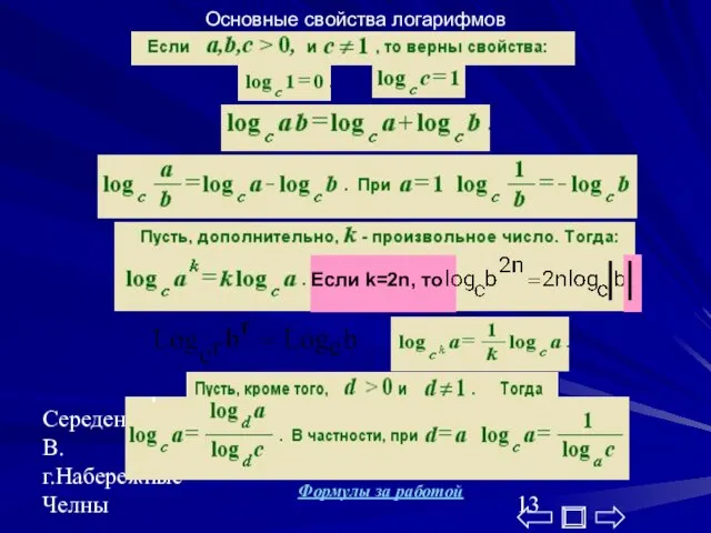 Середенина В.В. г.Набережные Челны Основные свойства логарифмов Если k=2n, то Формулы за работой