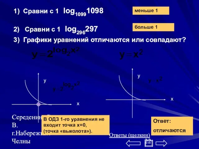 Середенина В.В. г.Набережные Челны 1) Сравни с 1 log10991098 2) Сравни с