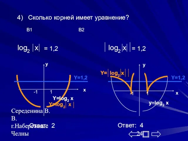 Середенина В.В. г.Набережные Челны 4) Сколько корней имеет уравнение? В1 В2 =