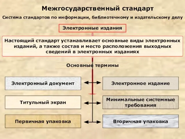 Межгосударственный стандарт Система стандартов по информации, библиотечному и издательскому делу Электронные издания